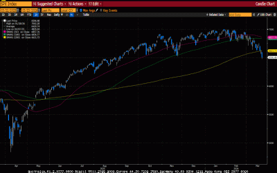 Weekly Market Commentary